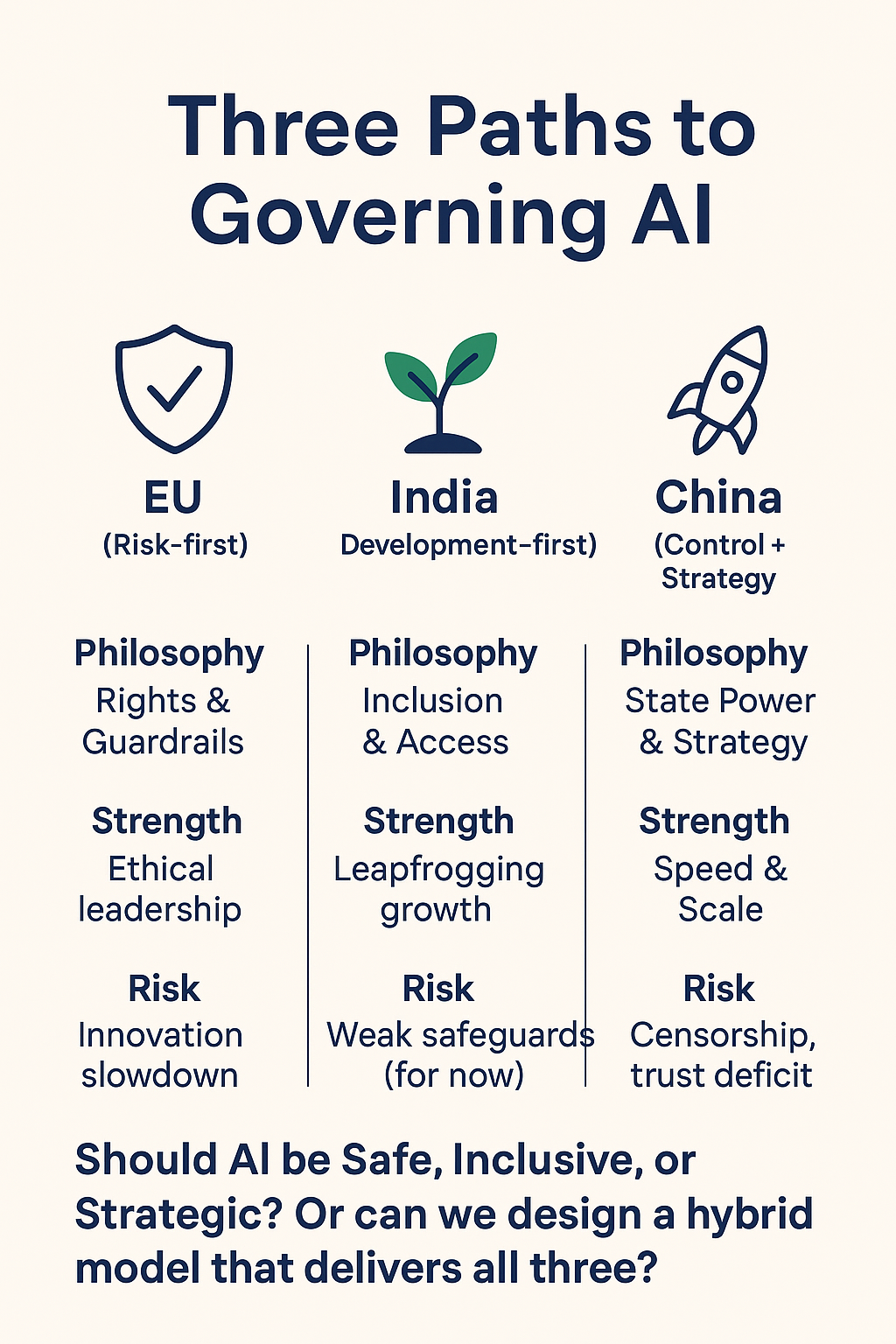 AI Governance Paths